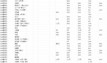 四平回收纸币价格 四平钱币回收联系方式