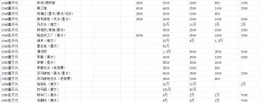 四平回收纸币价格 四平钱币回收联系方式