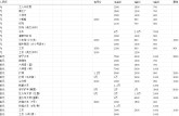 四平回收紙幣價格 四平錢幣回收聯(lián)系方式