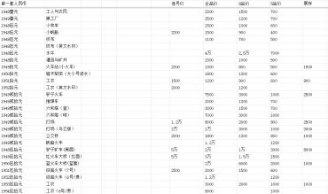 四平回收纸币价格 四平钱币回收联系方式