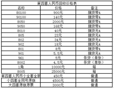 玉林回收纸币价格 玉林回收纸币地址