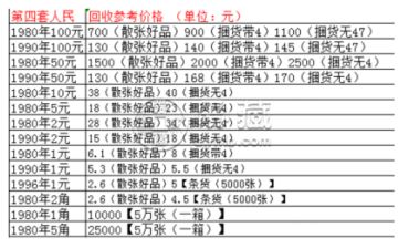泰兴回收纸币价格 泰兴钱币回收现在报价是多少