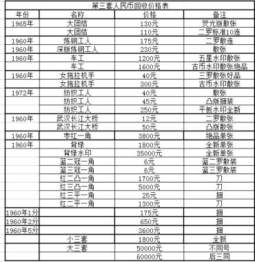 怀化回收纸币价格 怀化回收纸币多少钱一张