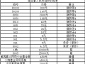 宿州回收紙幣價格 宿州回收紙幣報價多少