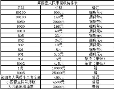 宿州回收纸币价格 宿州回收纸币报价多少