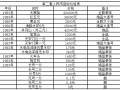 懷化回收紙幣價格 懷化回收紙幣多少錢一張