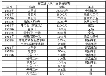 怀化回收纸币价格 怀化回收纸币多少钱一张