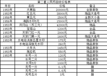 邵阳回收纸币价格 邵阳回收纸币报价