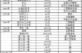 玉林回收紙幣價(jià)格 玉林回收紙幣地址