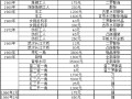 玉林回收紙幣價格 玉林回收紙幣地址