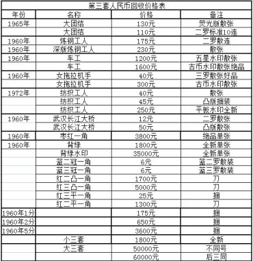 玉林回收纸币价格 玉林回收纸币地址