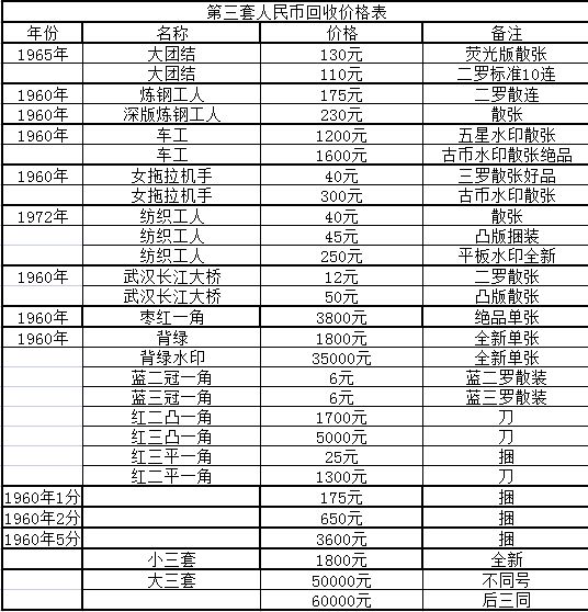 邵陽回收紙幣價格 邵陽回收紙幣報價