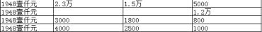 海安回收纸币价格 海安旧纸币回收价格表