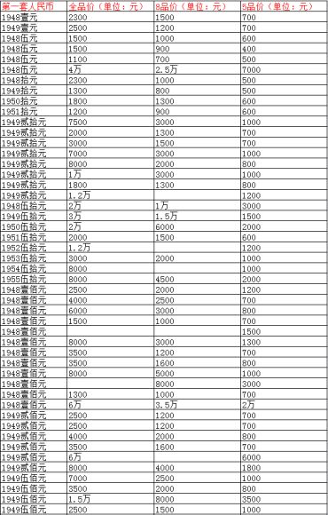 海安回收纸币价格 海安旧纸币回收价格表