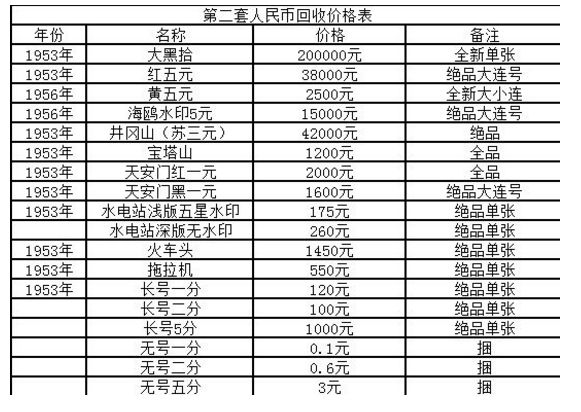 阜新回收紙幣價(jià)格 阜新老紙幣回收價(jià)格表