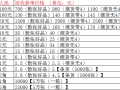 邳州回收紙幣價格 邳州高價回收紙幣