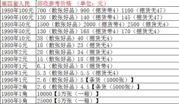 邳州回收纸币价格 邳州高价回收纸币