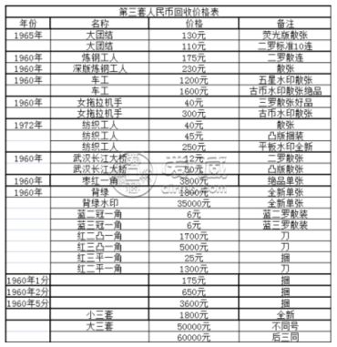 本溪回收纸币价格 本溪钱币收购的联系方式