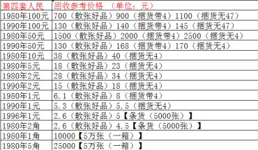 本溪回收纸币价格 本溪钱币收购的联系方式