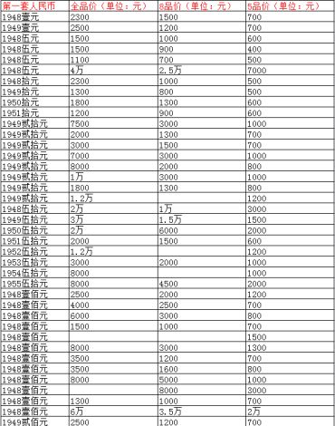 丽水回收纸币价格 丽水收购钱币的电话地址