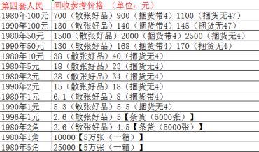 四版币5元回收价格 805人民币回收价格