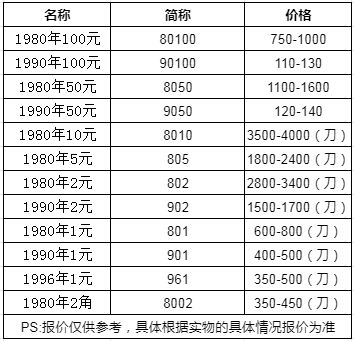 贵港回收纸币价格 贵港哪里回收纸币