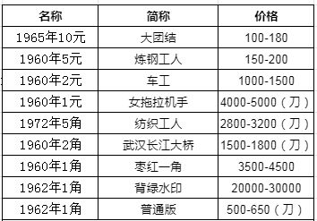 贵港回收纸币价格 贵港哪里回收纸币