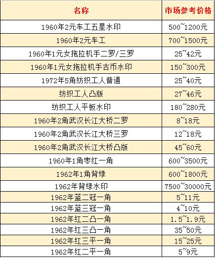 第三套人民幣回收公司 第三套人民幣回收價格表