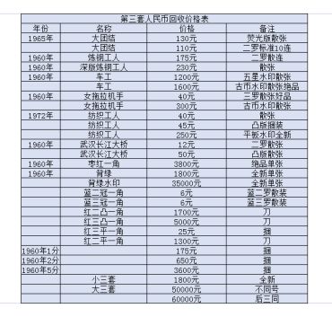 咸宁回收纸币价格 咸宁回收纸币联系方式