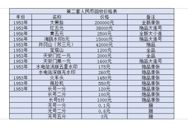 娄底回收纸币价格 娄底回收纸币联系方式