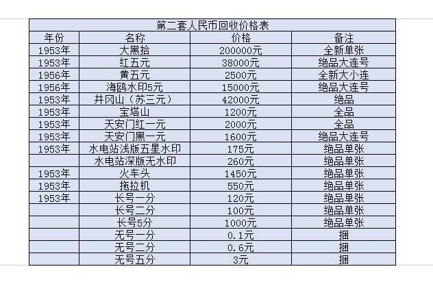 黄山回收纸币价格 黄山回收纸币联系方式