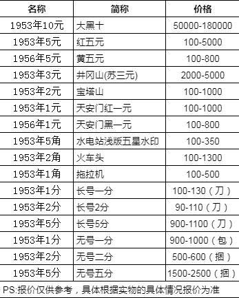 第二套人民币大全套多少钱 第二套人民币大全套价格