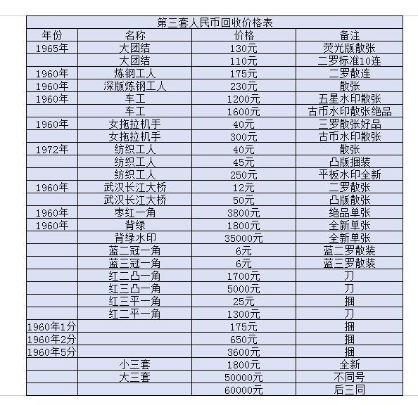 鄂州回收纸币价格 鄂州纸币回收报价