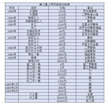 新余回收纸币价格 新余回收纸币报价方式