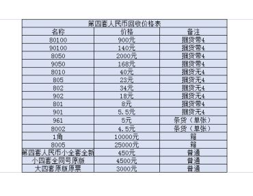 随州回收纸币价格 随州回收纸币的报价方式