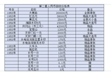 海门回收纸币价格 海门回收纸币报价