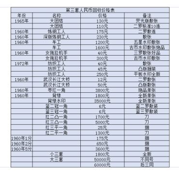 沛县回收纸币价格 沛县回收纸币联系方式