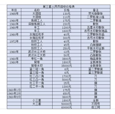 太仓回收纸币价格 太仓回收纸币报价电话