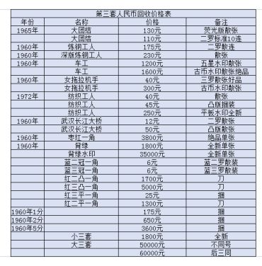 龙口回收纸币价格 龙口哪里回收纸币