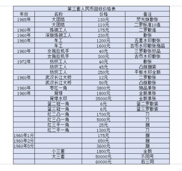 淳安回收纸币价格 淳安在哪有回收纸币