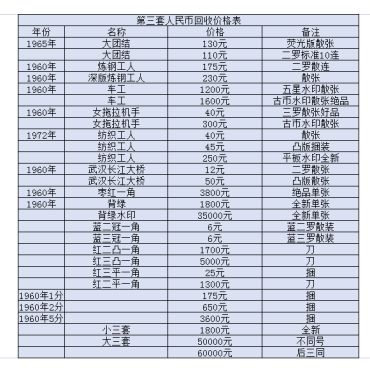 攀枝花回收纸币价格 攀枝花回收纸币联系方式