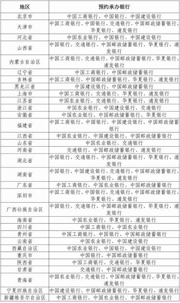 2022冬奥会纪念币最新消息 2022冬奥会纪念币预约官网入口