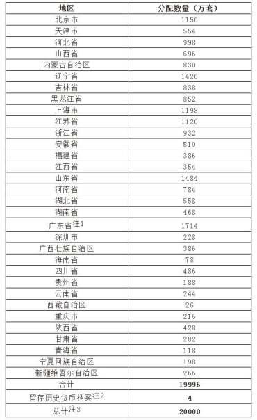 2022冬奥会纪念币最新消息 2022冬奥会纪念币预约官网入口