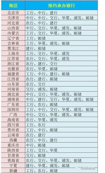 冬奥会纪念币预约入口 2022冬奥会纪念币什么时候预约怎么预约