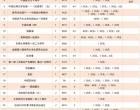 邮票发行计划2022年公布 2022年新邮票发行计划