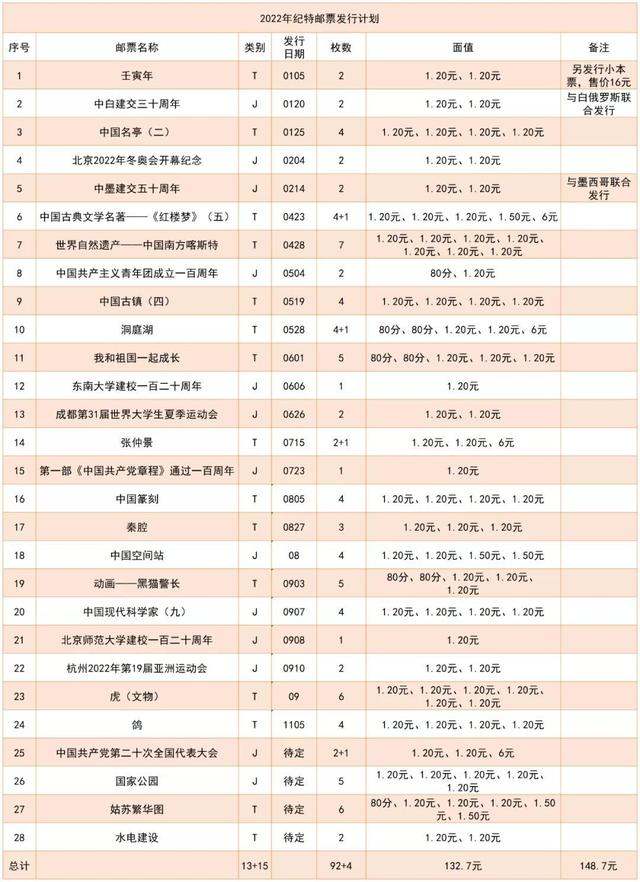 邮票发行计划2022年公布 2022年新邮票发行计划