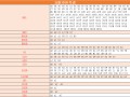 第五套人民幣補號是什么冠號 第五套人民幣補號表