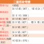 第二套人民幣補號大全 哪些補號值錢