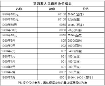 80年2元回收价格 80版2元纸币最新价格表