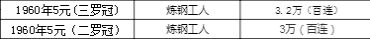 60年5元纸币图片及价格 第三套人民币5元最新价格表